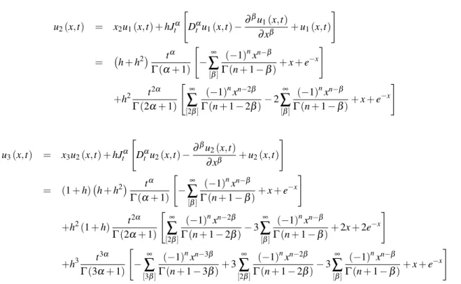 Fig. 1 shows the approximate solution ∼ u 6 for Eq.(4.22) when h = −1, α = 1 and β = 2, Fig