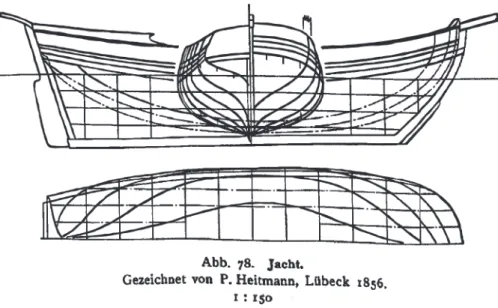 Fig. 7. Draft of a yacht (after Szymanski 1934,  Fig. 78).