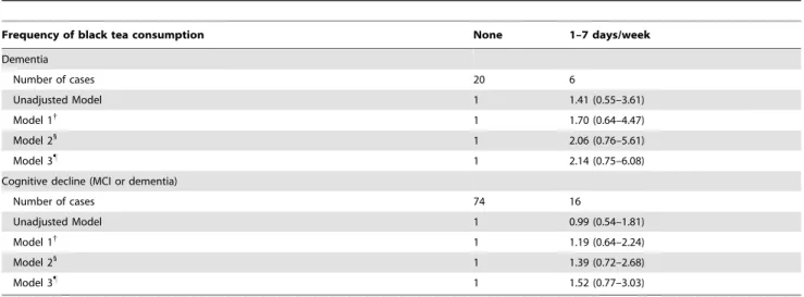Table S1 Characteristics of the participants including the final analysis and subjects lost to follow-up
