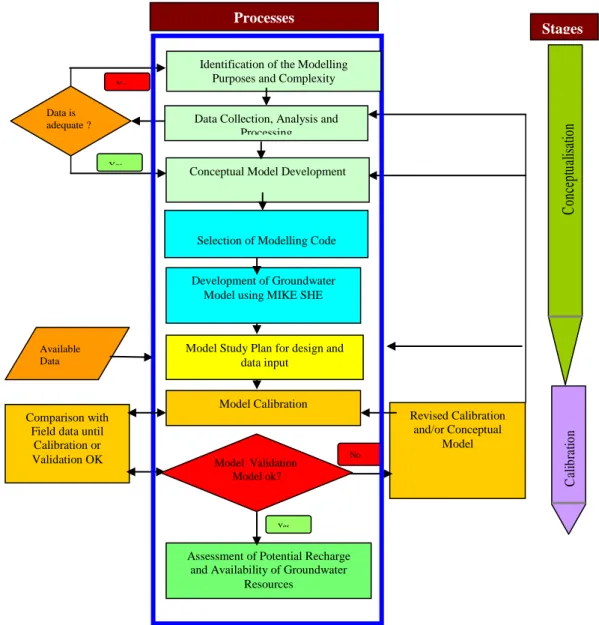Figure 2  Flow chart of the general methodology for the study