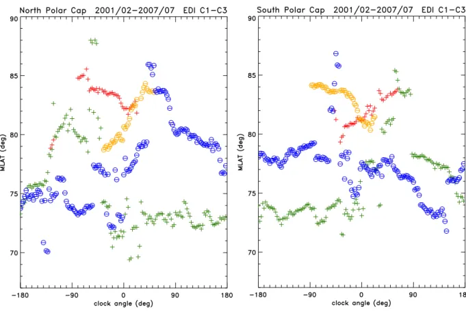 Fig. 5. Magnetic latitude positions of the potential foci versus clock angle for both pairs of convection cells: red crosses and orange encircled