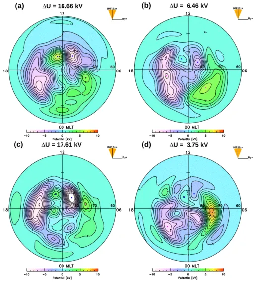 Fig. 7. Potential pattern for strictly northward directed IMF for both Northern (upper two panels a and b) and Southern Hemisphere (lower panels c and d)