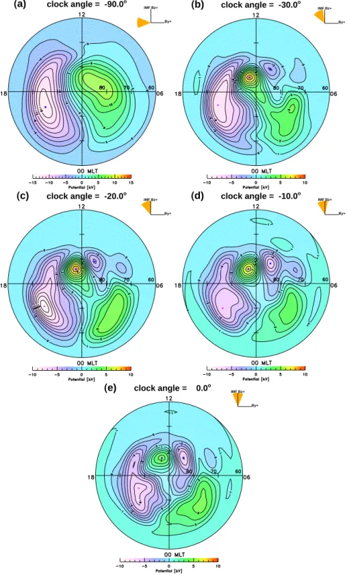 Fig. 1. Potential patterns of the Northern Hemisphere for a series of clock angle positions close to northward IMF