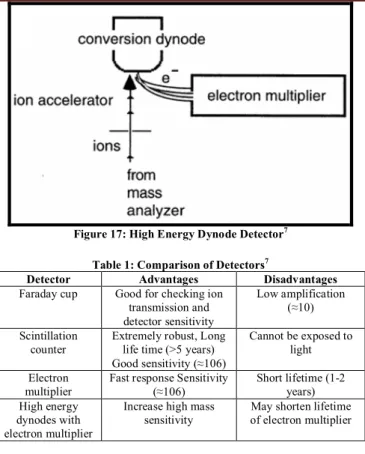 Figure 16: Resistive Anode Encoder 11 