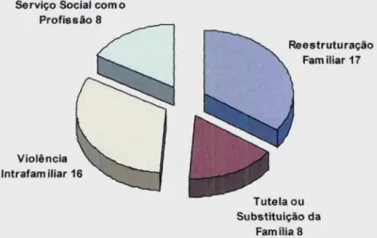 Figura 4 - Distribuição dos Trabalhos por Áreas Temáticas Redefinidas.