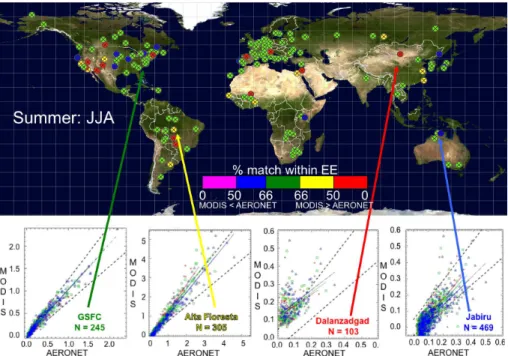 Fig. 4. “Quality” of Terra-MODIS/AERONET comparisons of total AOD over land at each site, from Terra, during June-July-August