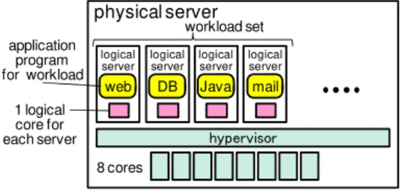 Fig. 7.  Configuration of the mixed server systems case. 