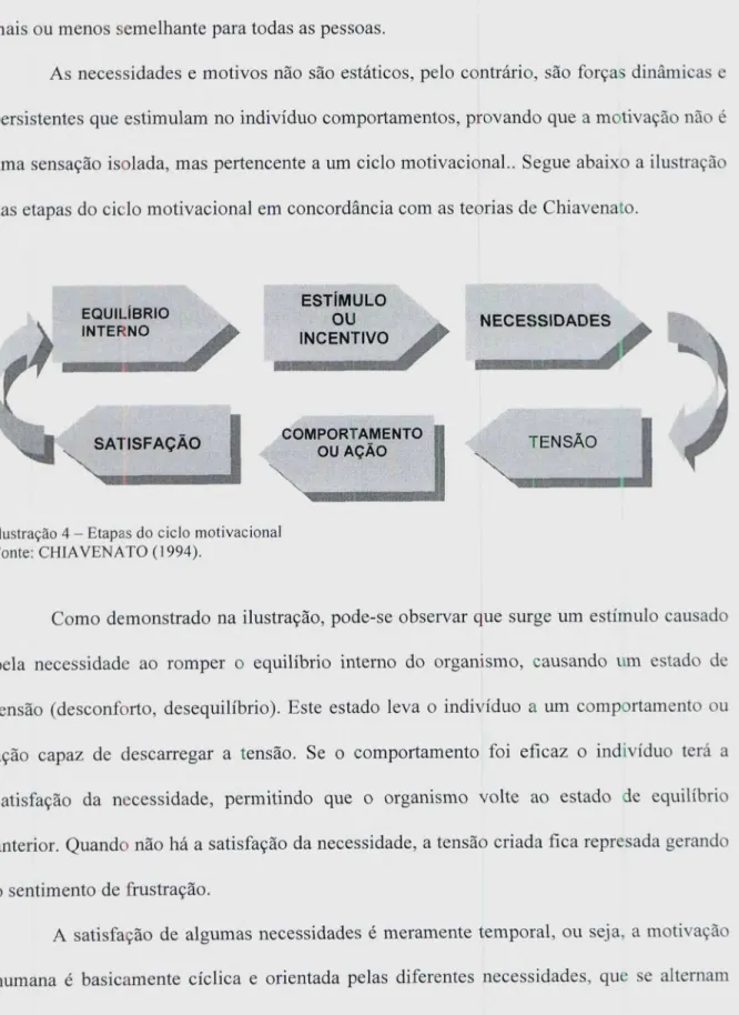 Ilustração 4 — Etapas do ciclo motivacional Fonte: CHIAVENATO (1994).