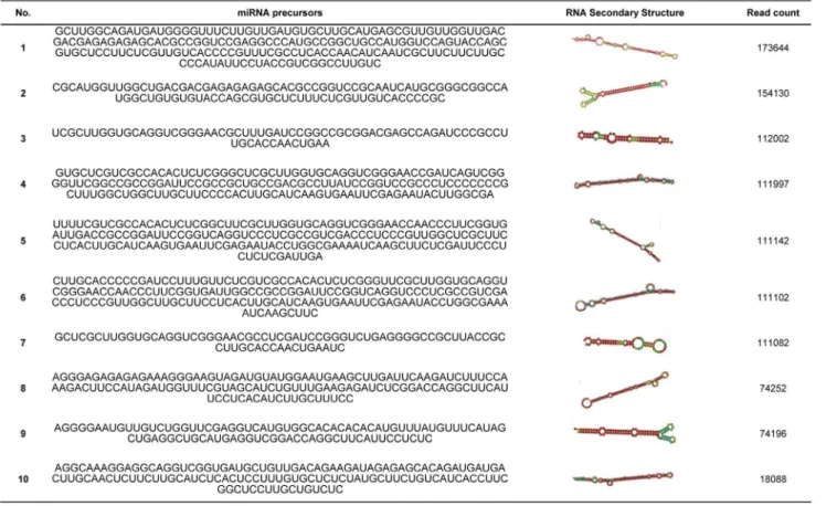 Figure 6. Comparison of this strategy with the available dataset-based methods (represented by EST+GSS)