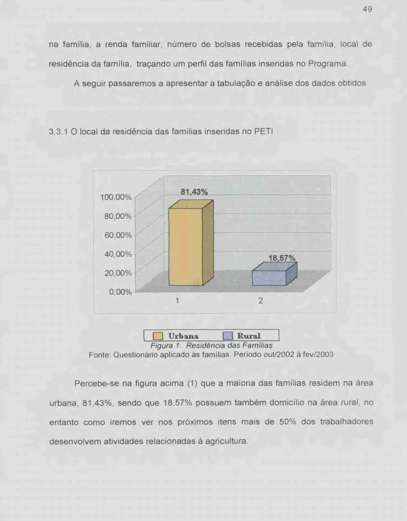 Figura 1:  Residência  das  Famílias 