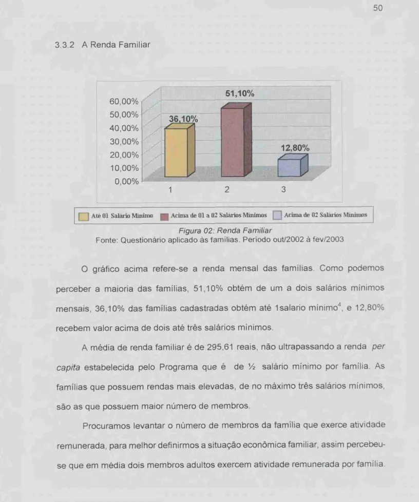Figura  02:  Renda Familiar 