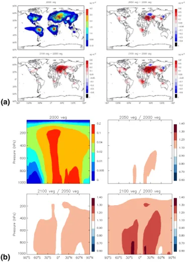 Fig. 4. (a) Same as Fig. 3 but for secondary organic aerosols. Color scales saturate. (b) Same as (a) but for zonal mean.