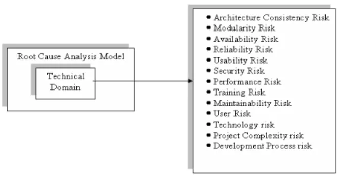 Table 1 articulate the root cause of risk associated with system domain of legacy application 