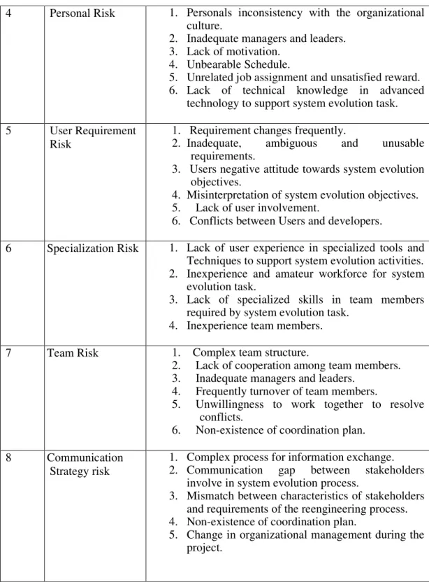 Table  2  articulates  the  root  cause  of  risk  associated  with  managerial  domain  of  legacy  application