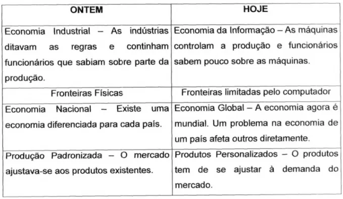 Figura 1 — Transformações do mercado de trabalho