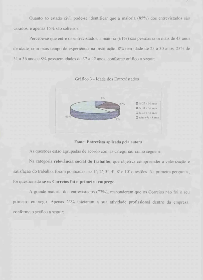 Gráfico 3 - Idade dos Entrevistados 