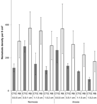 Fig. 4. Four CTG-labelled nematodes. CTG distinguishes living in- in-dividuals (left two) from those that appear to be morphologically intact but are actually dead (two right).