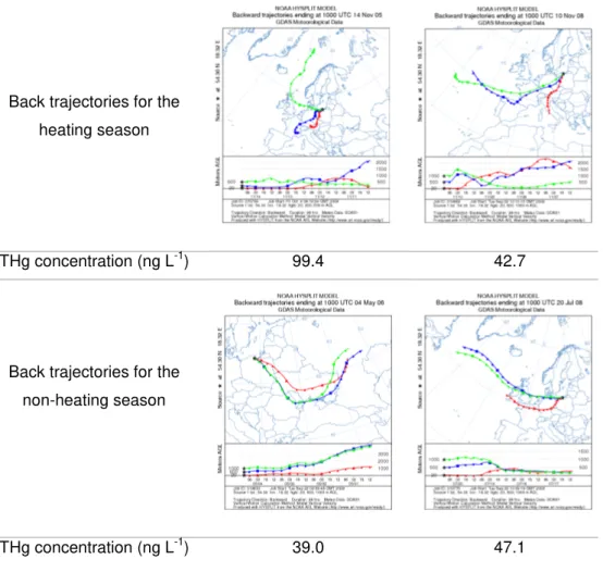 Fig. 6. Back trajectories (96 h) of air masses flowing to the southern Baltic.