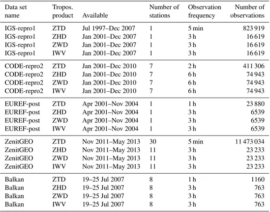 Table 2. GNSS data sets as of 1 October 2013.