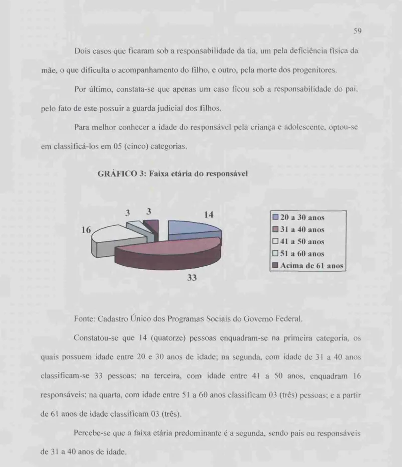 GRÁFICO 3:  Faixa   etária   do   responsável 