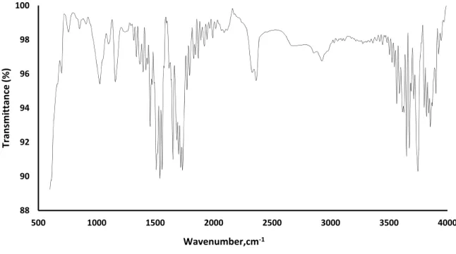 Figure 1 shows the spectrum of the thin film of CuPc consisting in a macrocyclic compounds containing four  pyrrole units, each of the pyrrole nuclei is fused to an aromatic nucleus (phthalocyanine compounds), the copper  atom is located in the center of t