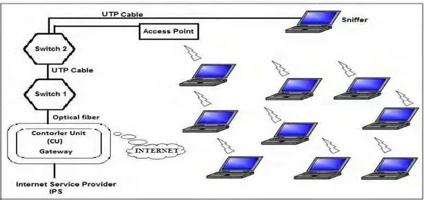Fig. 1. WI-FI architecture network, which arrest was made 