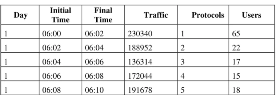 TABLE III 