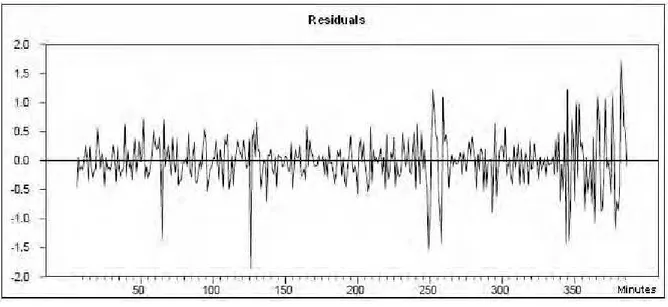 Fig 7. Waste, ARIMA 