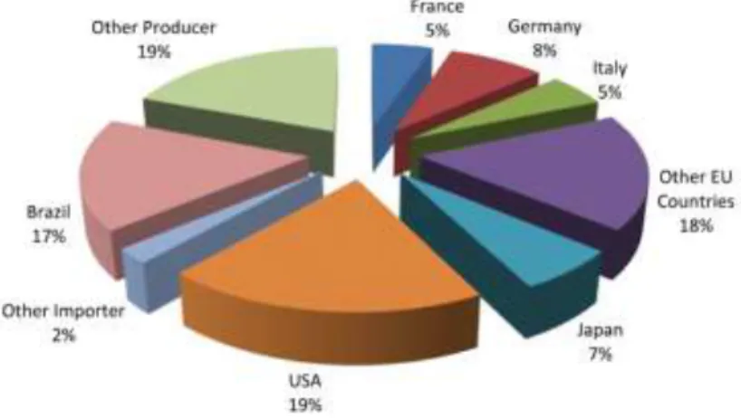Figure 1.1.11: Worldwide coffee consumption for 2010 [17] 