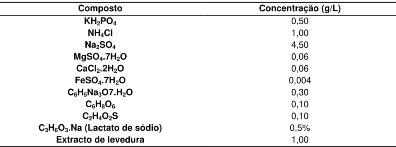 Tabela 3.2. Composição do meio Postgate C. O pH do meio foi ajustado para pH 7,4. 