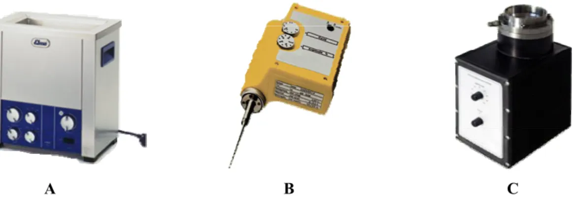 Figure I. 1. Example of ultrasonic devices: A- ultrasonic bath; B- ultrasonic probe and C-  Sonoreactor 