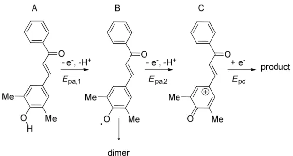 Figure  2.5  –  Proposed  two  electrons,  two  protons  oxidation  mechanism  of  the  3,5-dimethyl-4- 3,5-dimethyl-4-hydroxychalcone by Nicole Cotelle et al