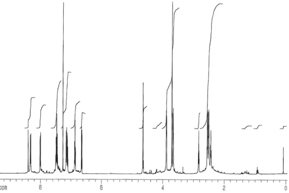 Figure SI2.1. 500 MHz  1 H NMR of L in CDCl 3 . 