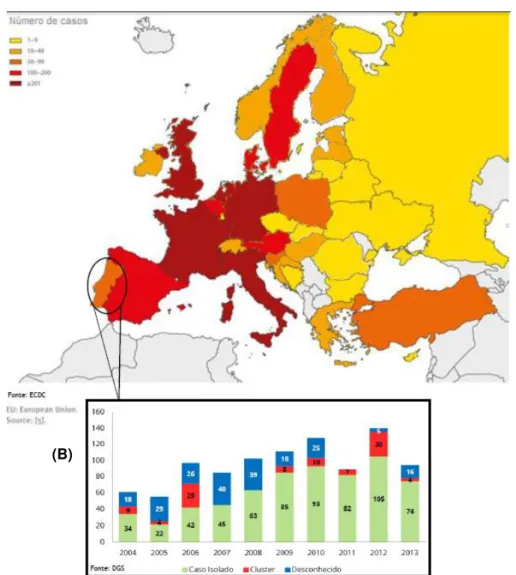 Figura 2.13: Número de casos de doenças dos Legionários notificados. (A) na Europa em 2013
