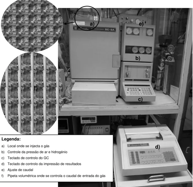 Figura 3. 10  –  Fotografia do aparelho de cromatografia gasosa, Shimadzu Gas Chromatography  GC-9A 