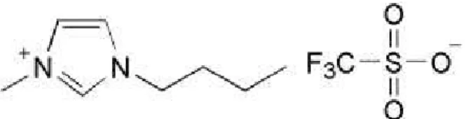 Figure 1.4 - Molecular structure of 1-butyl-3-methylimidazolium trifluoromethanesulfonate, [bmim][OTf] 
