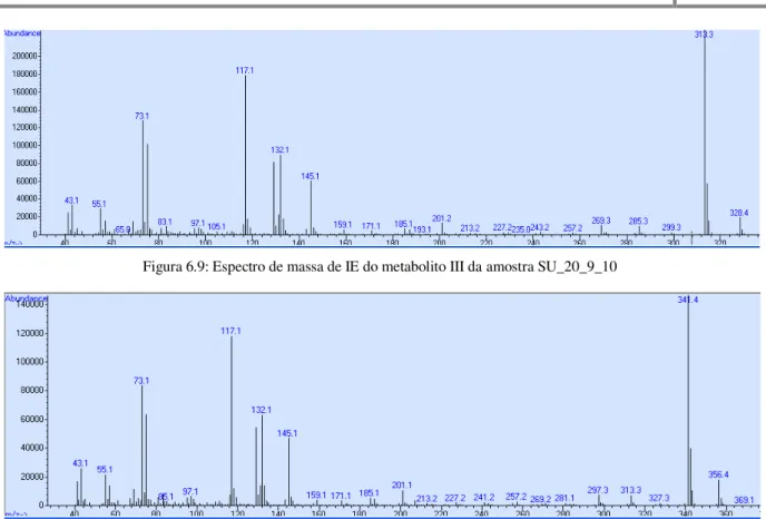 Figura 6.9: Espectro de massa de IE do metabolito III da amostra SU_20_9_10 