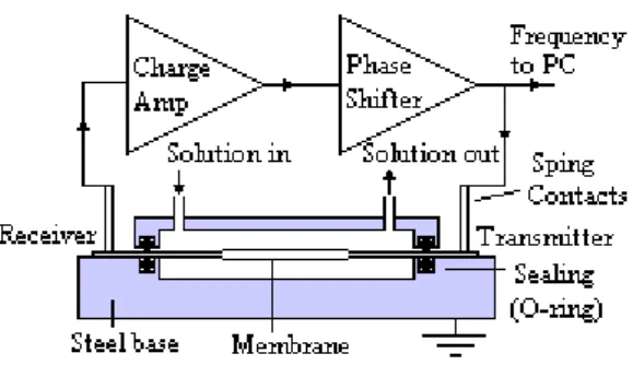 Figure 1.8  Oscillator electronics schematic 