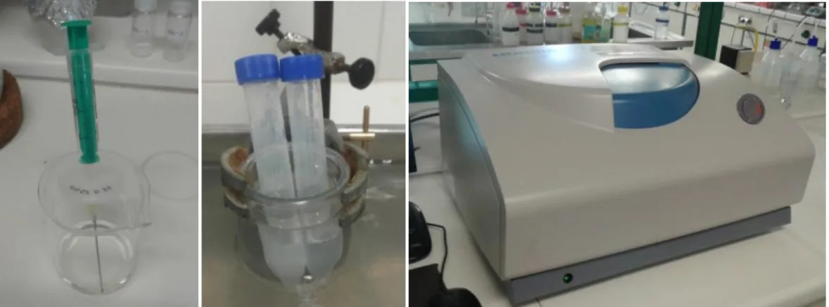 Fig. 2.2.  –  Sample preparation for DLS  analysis. Use of bidestilled water (left), Ultrassound to  disperse particles (middle) and analysis using a Horiba Scientific Nano Particle Analyzer SZ-100  (right)
