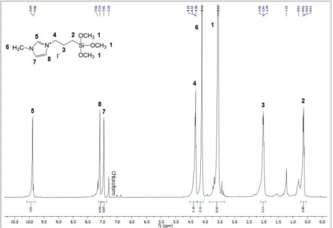 Fig.  3.7.  -  Liquid  State  1 H  NMR  Spectrum  of  N-(3-trimethoxysilylpropyl)-3-methylimidazolium  iodide, in deuterated chloroform