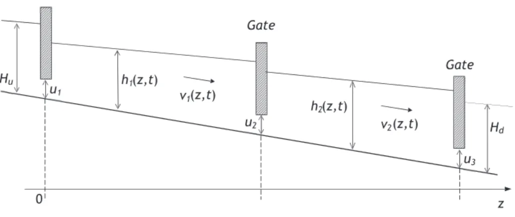 Figure 3.15: Two canal pools schematic.