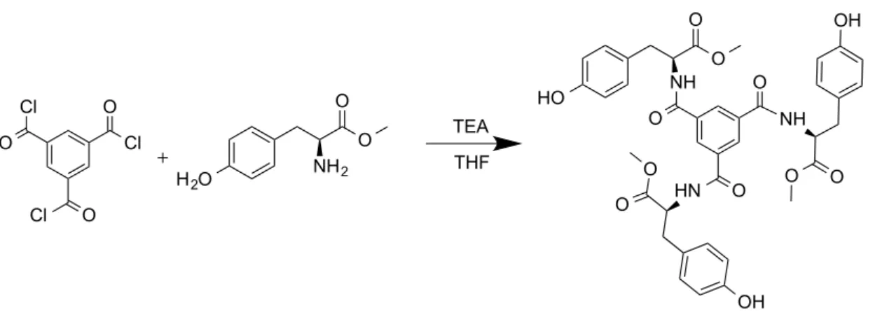 Figure 20 - Scheme of the reaction of synthesis of BTA derivative 4