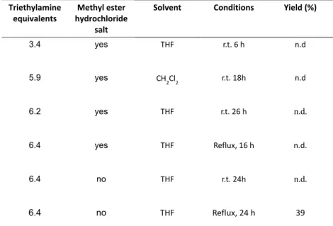 Table 2 – Overview of the condition for the synthesis of BTA 4  ! Triethylamine,equivalents, Methyl,ester, hydrochloride,salt,