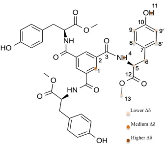 Figure 38 - Overview of the  Δδ  in the BTA 4 concentration dependent  1 H-NMR experiments 0.000 0.001 0.002 0.003 0.004 0.005 0.006 0.007 0.008 0.009 0.010 0 1 2 3 4 5 6  7  8 Δδ (ppm)  C (mM) 
