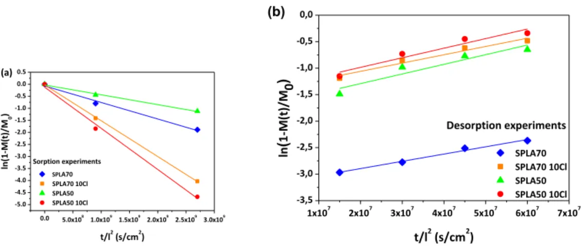 Figure 3.10- Representation of  
