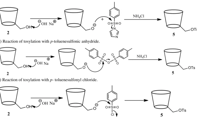 Figure 2.2 : Mechanisms of mono-tosylation reaction with different reagents to obtain 5