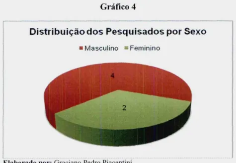 Gráfico 4