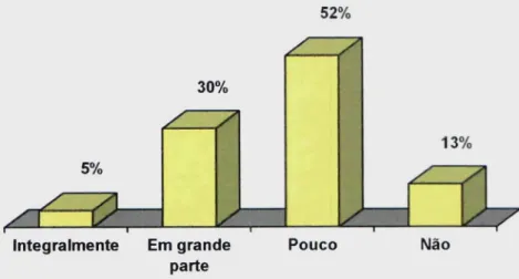 Ilustração 8. Capacidade, que o grupo de respondentes julga possuir de discernir entre os problemas que lhes afetam e aqueles que podem ser objeto de ação do