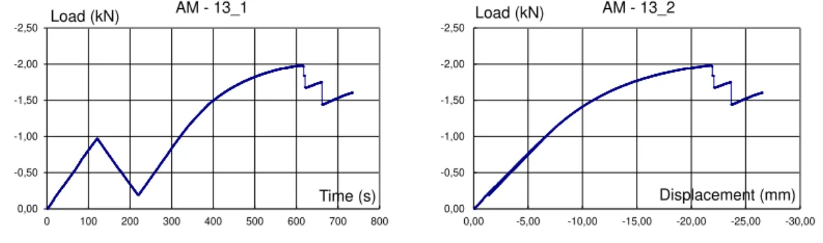 Figure 11: Images after tests: h/L ratio = 0.04  Table 5: Summary table: h/L ratio = 0.04 