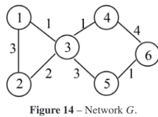 Figure 13 – Pseudo-code of MaxFlow CN.